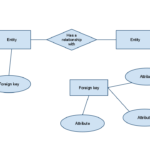Database Design Is It OK To Have An Entity In An ER Diagram Without A