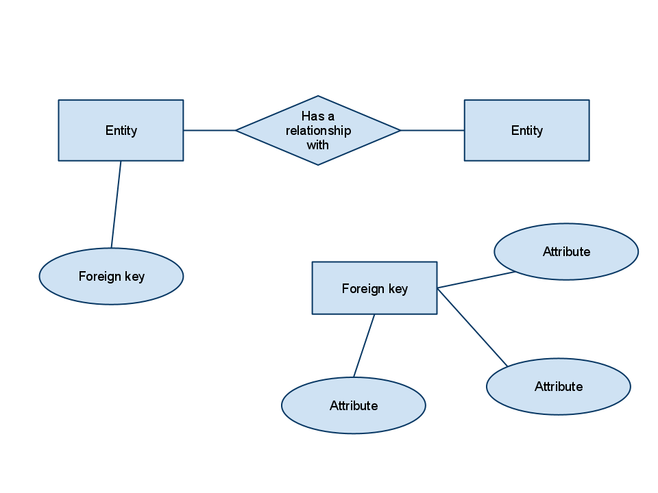 Database Design Is It OK To Have An Entity In An ER Diagram Without A 