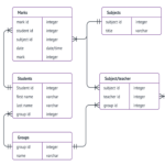 Database Er Diagram ERModelExample