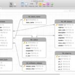 Database Er Diagram Tool For Mac Sqlite Rrlasopa