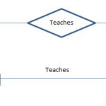 Database One To Many Relationships In ER Diagram Stack Overflow