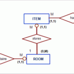 DB Homework 3 ER Model