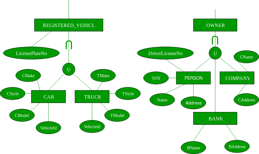 DBMS Enhanced ER Model GeeksforGeeks