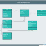 Demo Start Class Diagram Diagram Dbms