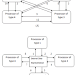 Design Issues Of Distributed Operating System Ques10 Design System