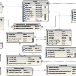 Design Of An Interactive Mobile Application For Maternal Neonatal And