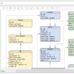 Dia Er Diagram Tool Mamoxa