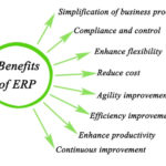 Diagram Of Cost Control Stock Photo Vaeenma 72347575