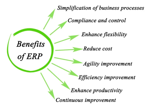 Diagram Of Cost Control Stock Photo Vaeenma 72347575