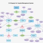 Diagrams Er Diagram Of Library Management Switzerland 1024x777 PNG