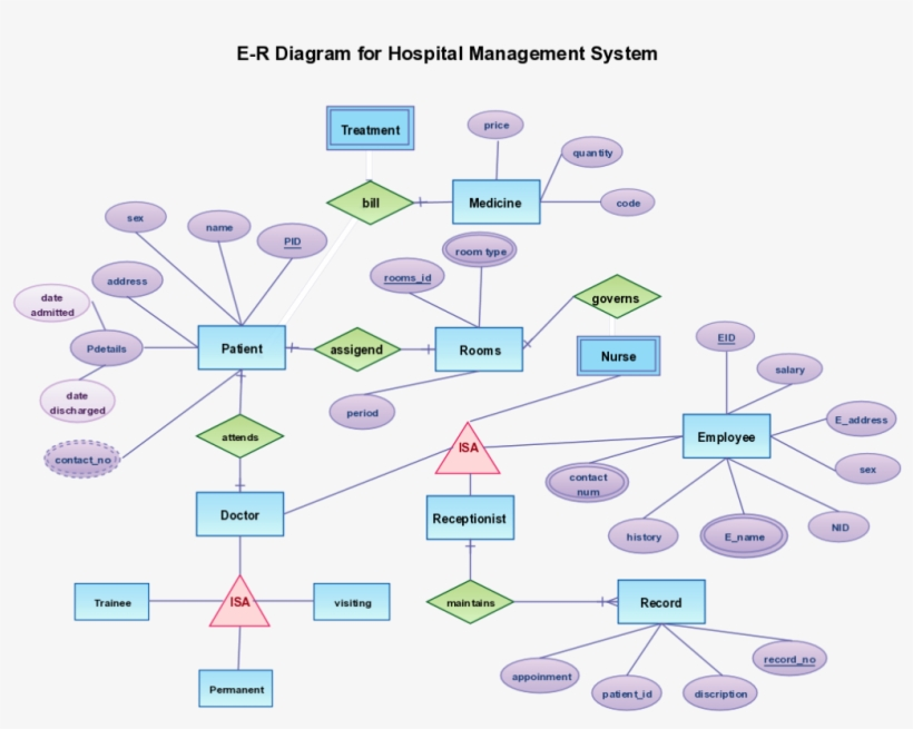 Diagrams Er Diagram Of Library Management Switzerland 1024x777 PNG 