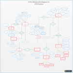 Draw An Er Diagram For Banking System ERModelExample