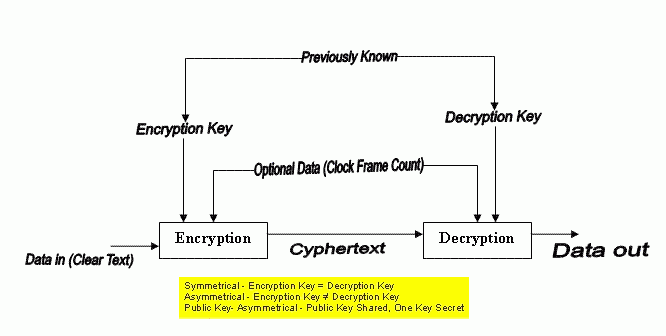  DRM