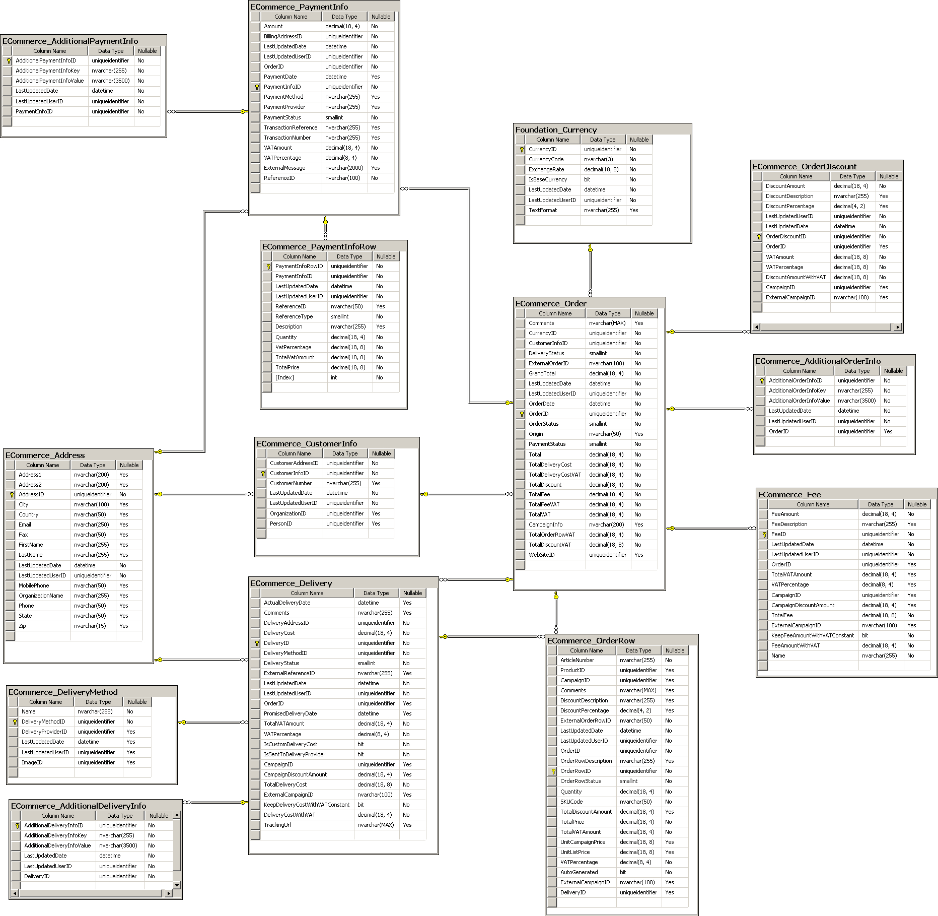 E Commerce Er Diagram ERModelExample