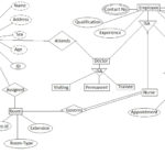 E R Diagram For Hospital Management System Abhijay Patne