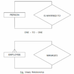 E R Diagram In Dbms In Hindi Diagram Media