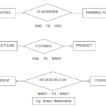 E R Diagram In Dbms In Hindi Diagram Media