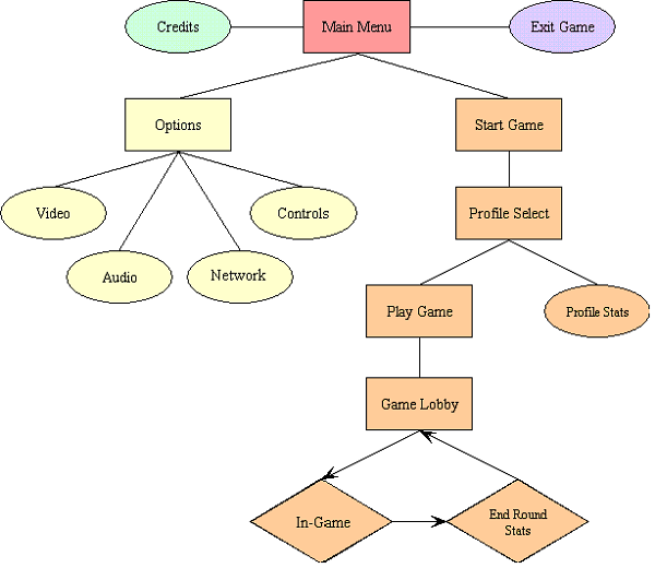 Effectively Organize Your Game s Development With A Game Design 