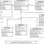 Electricity Bill Payment System Class Diagram FreeProjectz