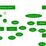 Enhanced ER Model GeeksforGeeks