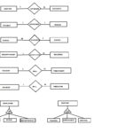 Entity Relationship Cardinality Examples ERModelExample