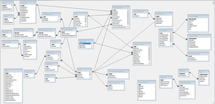 ER Diagram In Ms Access