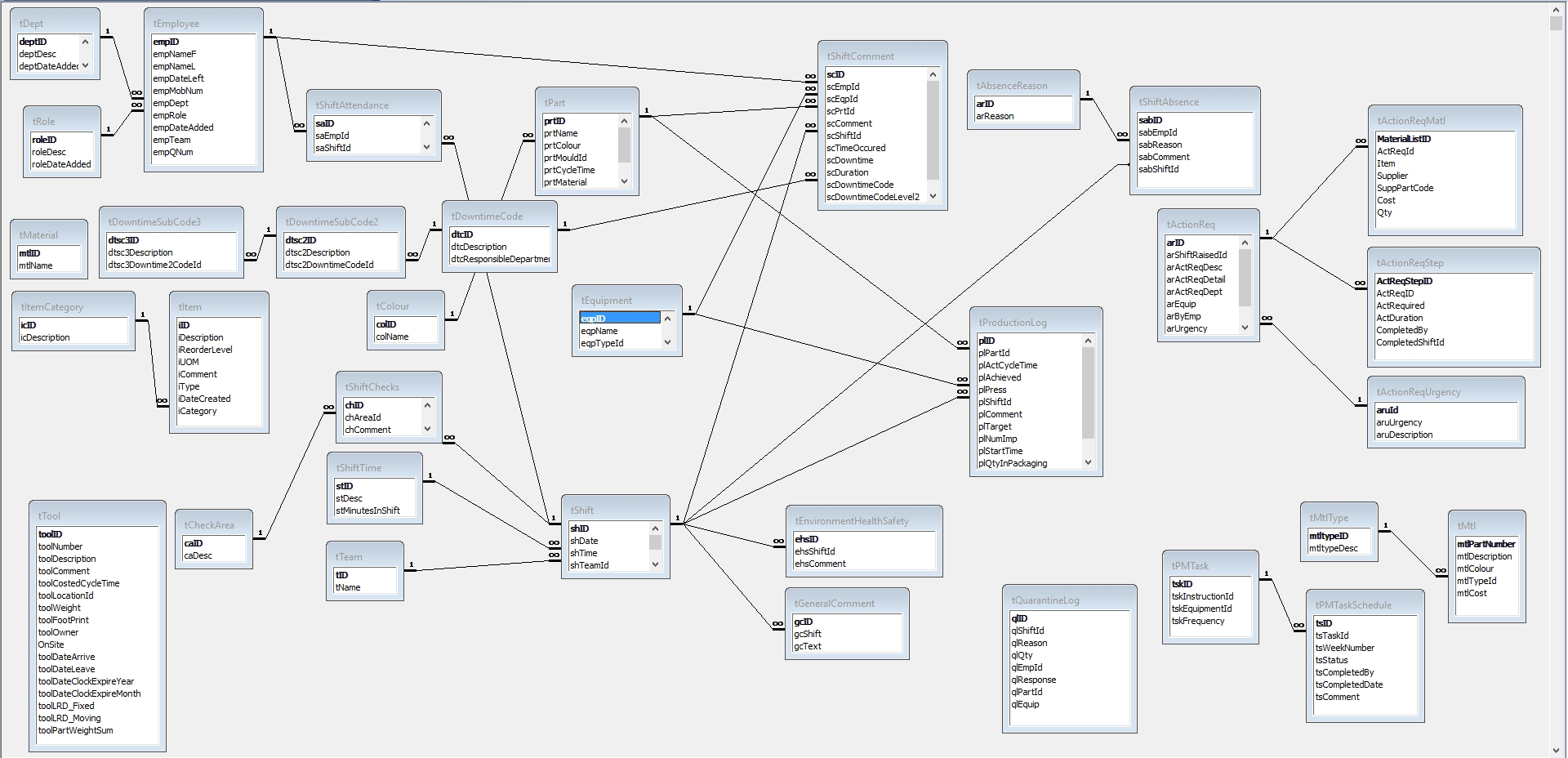 Entity Relationship Diagram Access ERModelExample