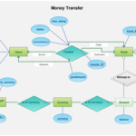 Entity Relationship Diagram Adalah ERModelExample