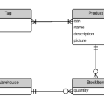 Entity Relationship Diagram Crows Foot ERModelExample