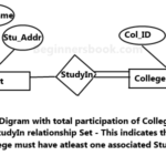 Entity Relationship Diagram ER Diagram In DBMS