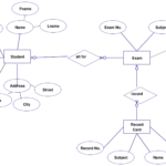 Entity Relationship Diagram ER Diagram Of Student Information System