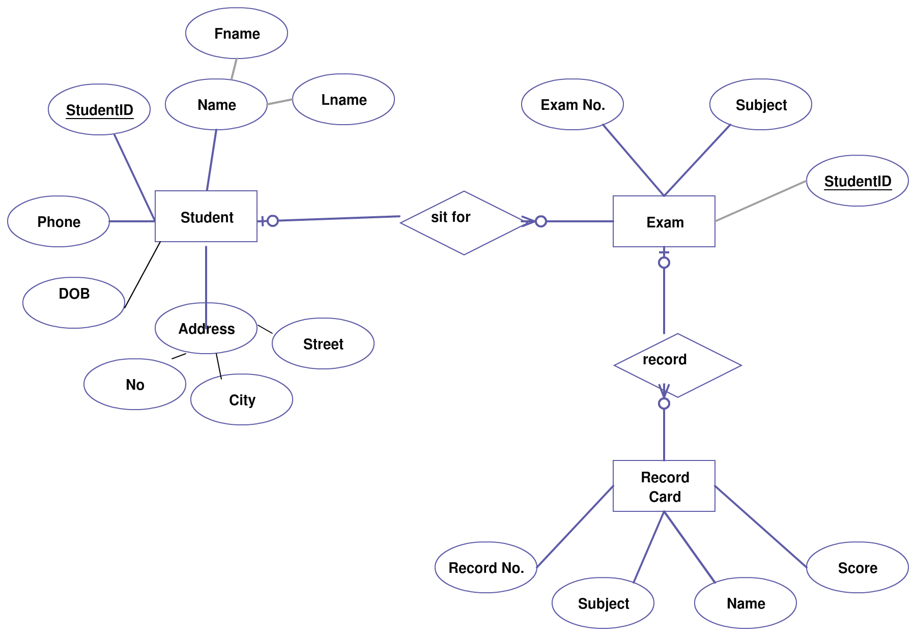 Entity Relationship Diagram ER Diagram Of Student Information System 