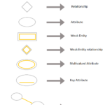Entity Relationship Diagram ERD Entity Relationship Diagram Symbols