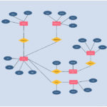 Entity Relationship Diagram ERD ER Diagram Tutorial Relationship