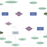 Entity Relationship Diagram ERD Solution ConceptDraw