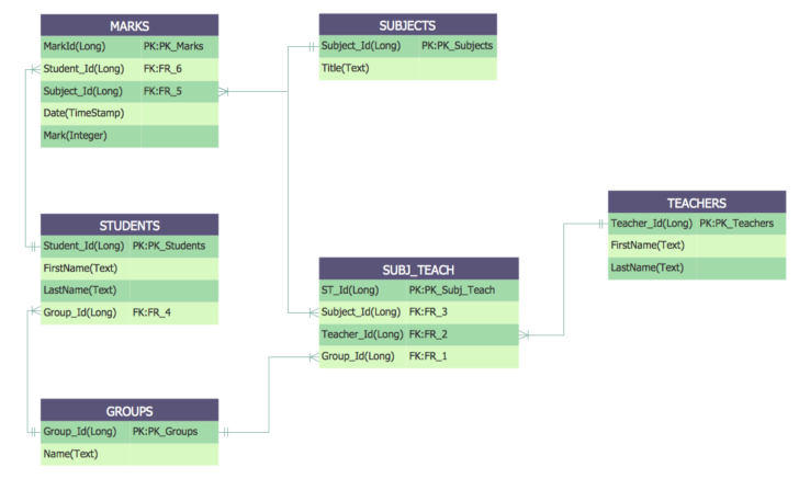 ER Diagram For TeachER And Student