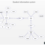 Entity Relationship Diagram For Customer Relationship Management