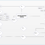 Entity Relationship Diagram For Online Shopping Portal Plan Your E