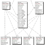 Entity Relationship Diagram Primary Key ERModelExample