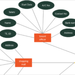 Entity Relationship Diagram Tool With Real Time Collaboration Creately