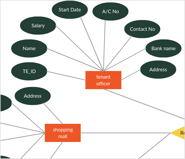 ER Diagram Shopping Mall