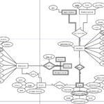 Entity Relationship Does This ER Schema Make Sense Stack Overflow