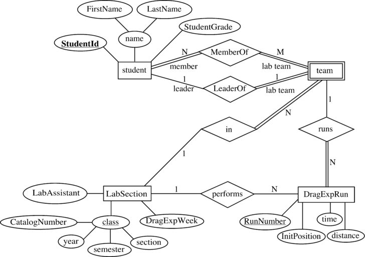 Key Constraints ER Diagram