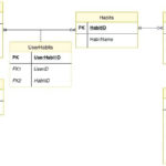 Entity Relationship StarUML ER Diagram With Relation With 3 Entities