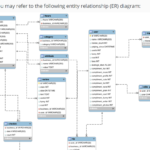 Entity Relationship Table ERModelExample