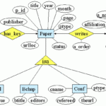 ER Diagram