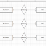 Er Diagram Arrow Notation ERModelExample