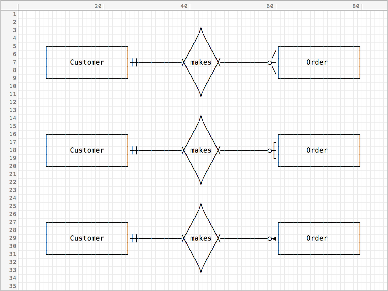 Er Diagram Arrow Notation ERModelExample