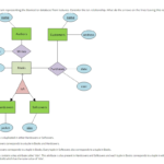 Er Diagram Arrows ERModelExample