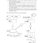 Er Diagram Assumptions ERModelExample